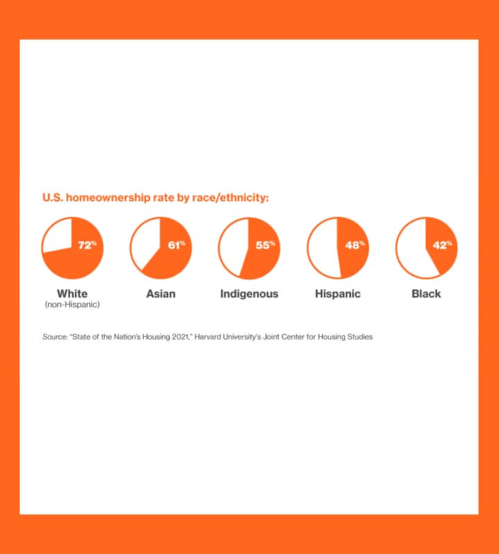 Homeownership in Latino and Hispanic Communities